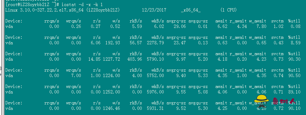服务器vps负载占用过高，CPU和内存占用很低是什么原因
